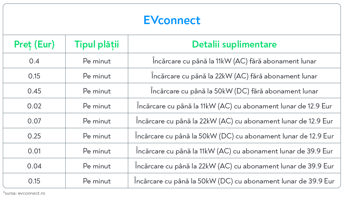 evconnect