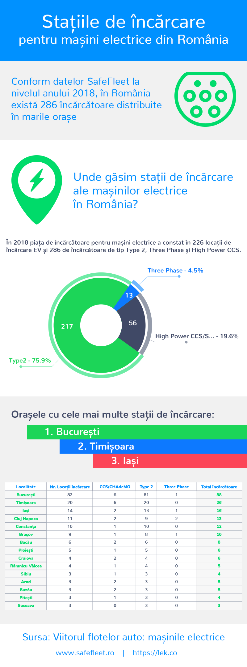 infografic_lek3.co_statii_incarcare_romania_RO_v2_22042019