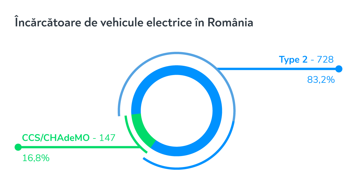 Barometru_EV_incarcatoare_in_romania