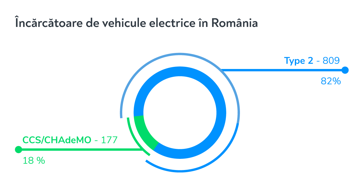 Barometru_EV_incarcatoare_in_romania_sept