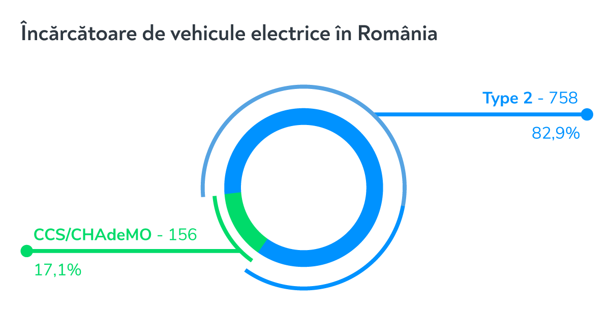 barometru_EV_sept_2020_incarcatoare