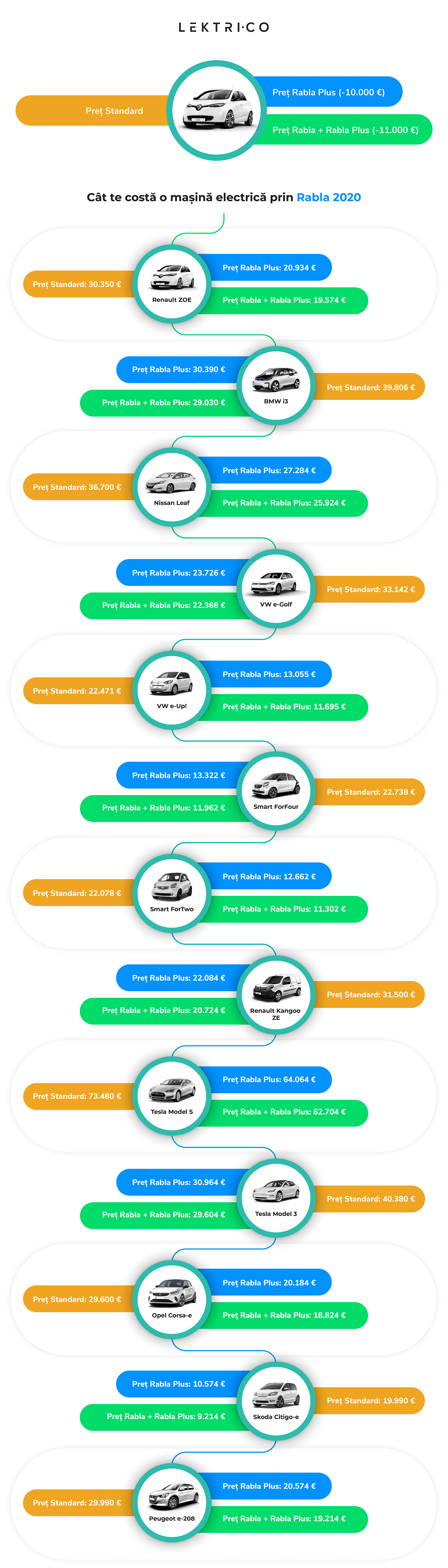 blog_infographic_rabla_2020-02_resize
