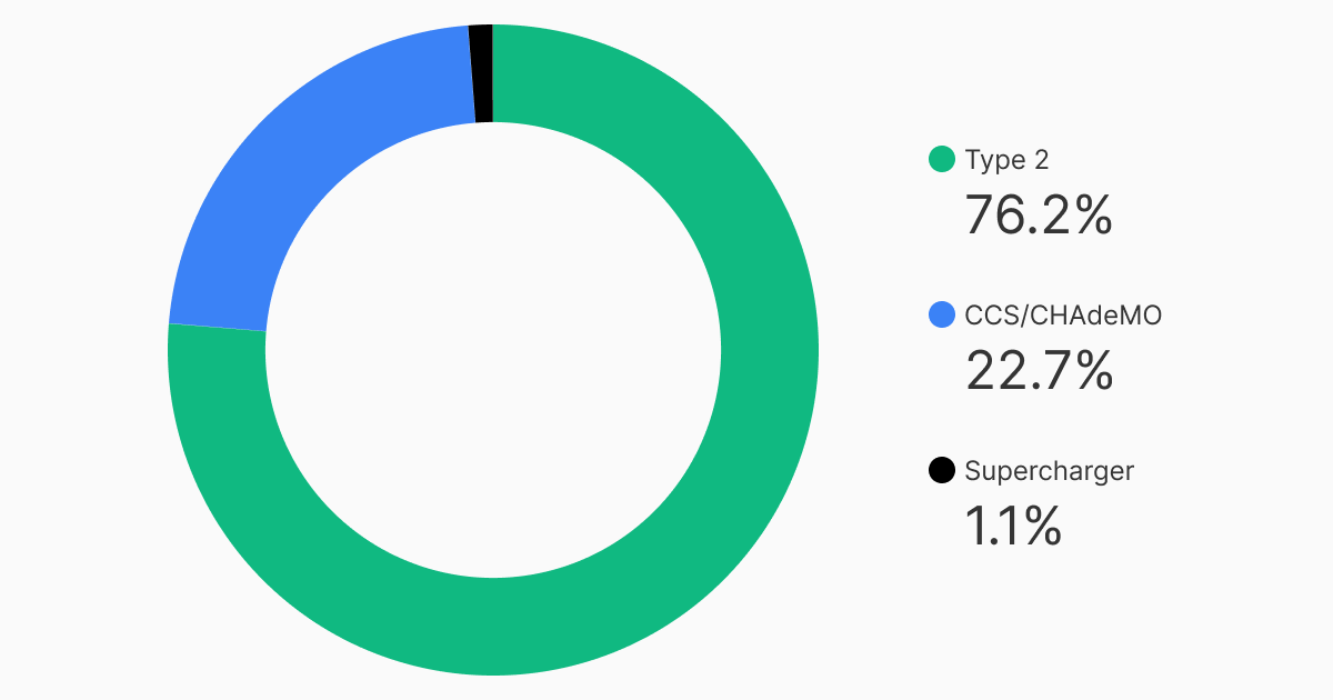 e-mobility index iunie 2022