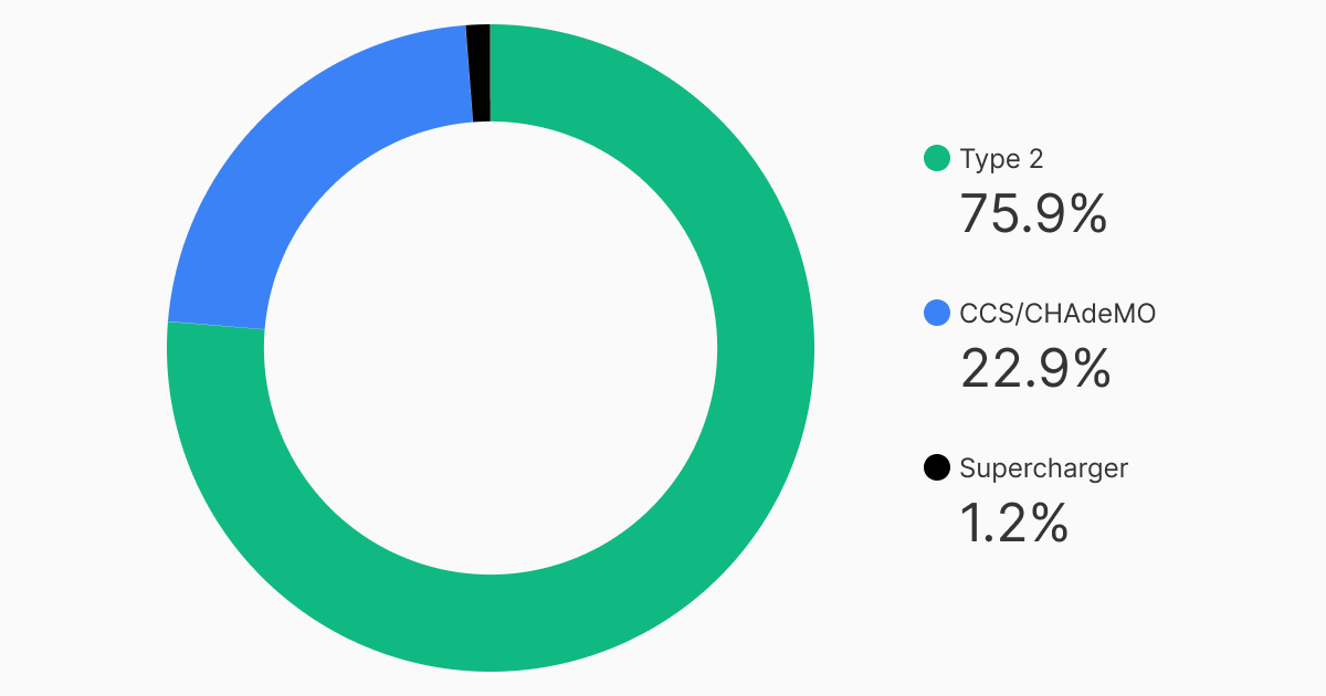 e-mobility index mai 2022