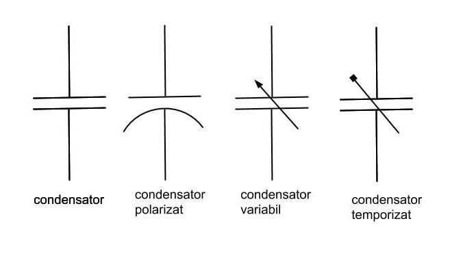 condensator electric