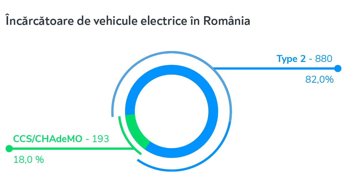 incarcatoare_ev_decembrie_2020