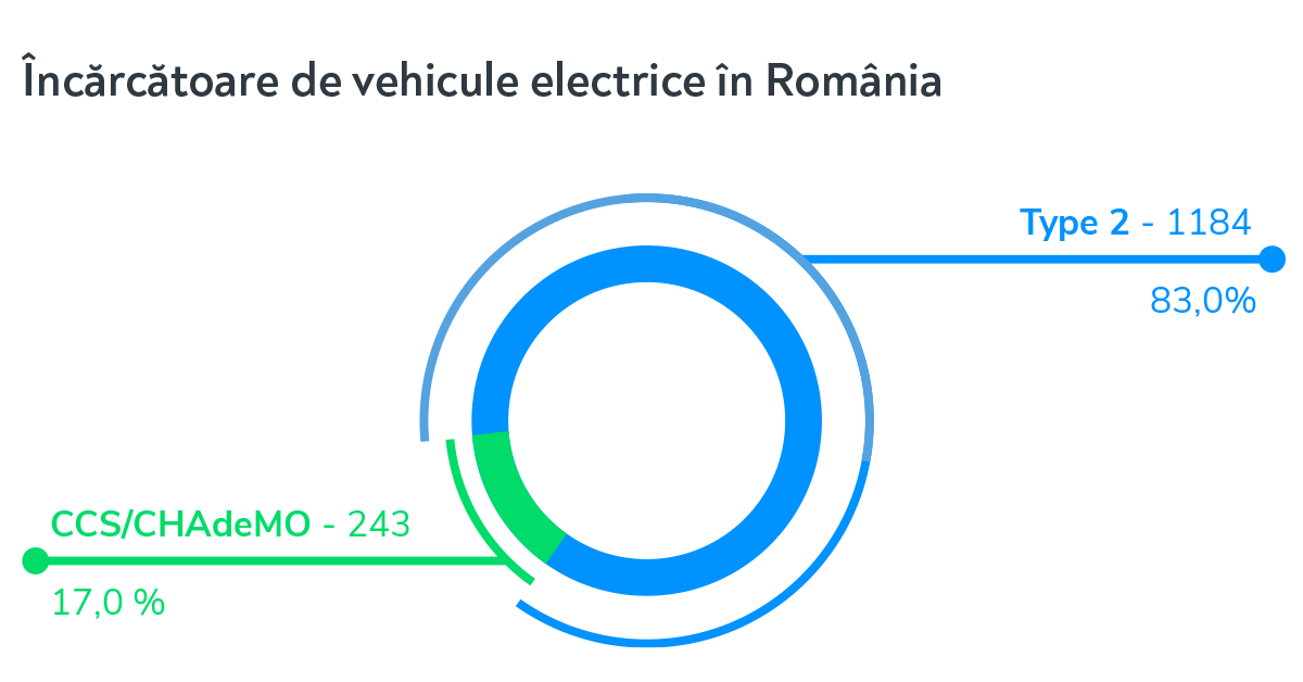 incarcatoare_ev_ianuarie2021