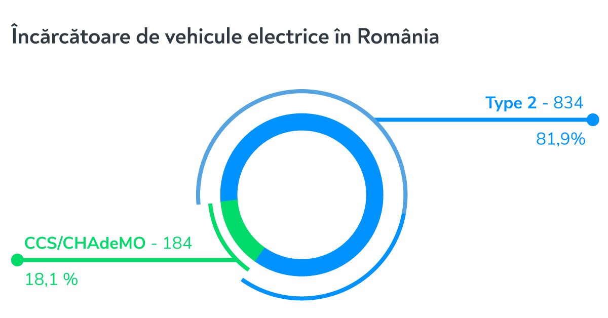 incarcatoare_ev_noiembrie_2020