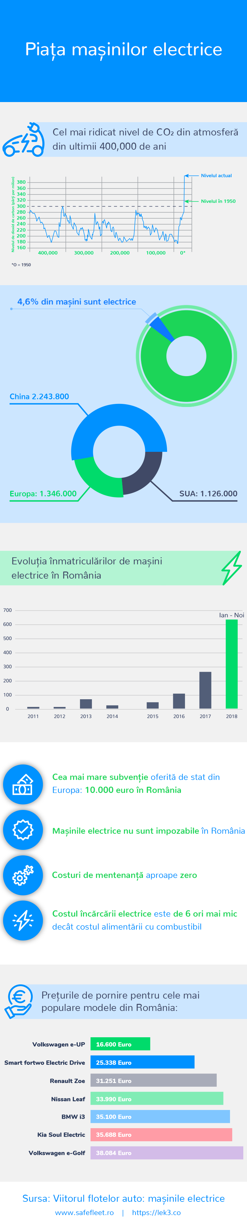 infografic_lek3.co_RO_v4_23042019